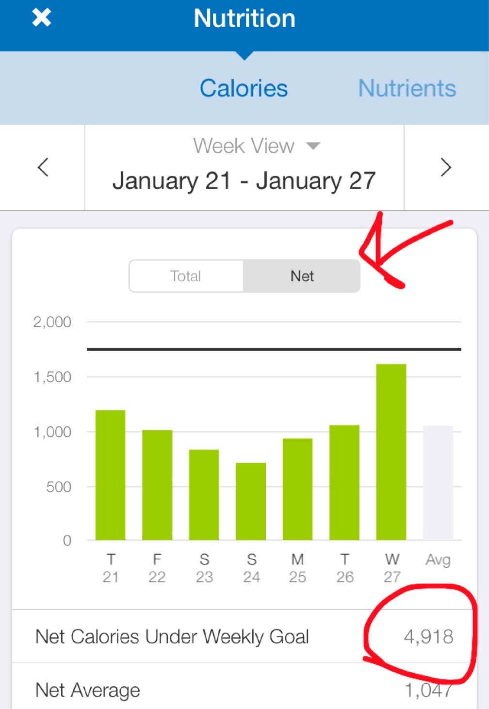 My Fitness Pal Calorie Chart